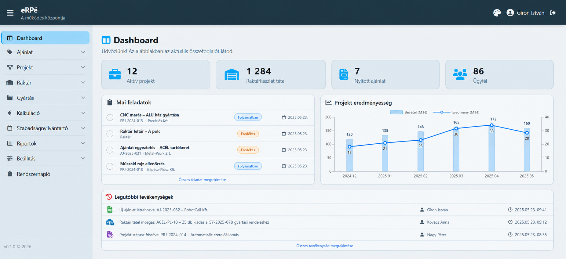Az eRPé működő vezetői dashboardja