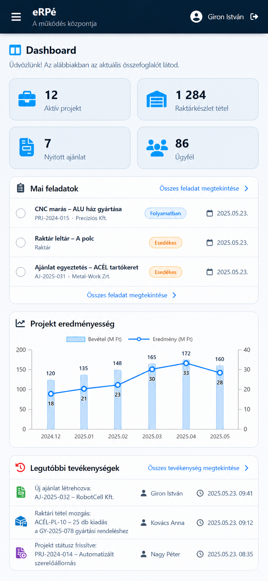 Az eRPé teljes funkcionalitású mobil dashboardja